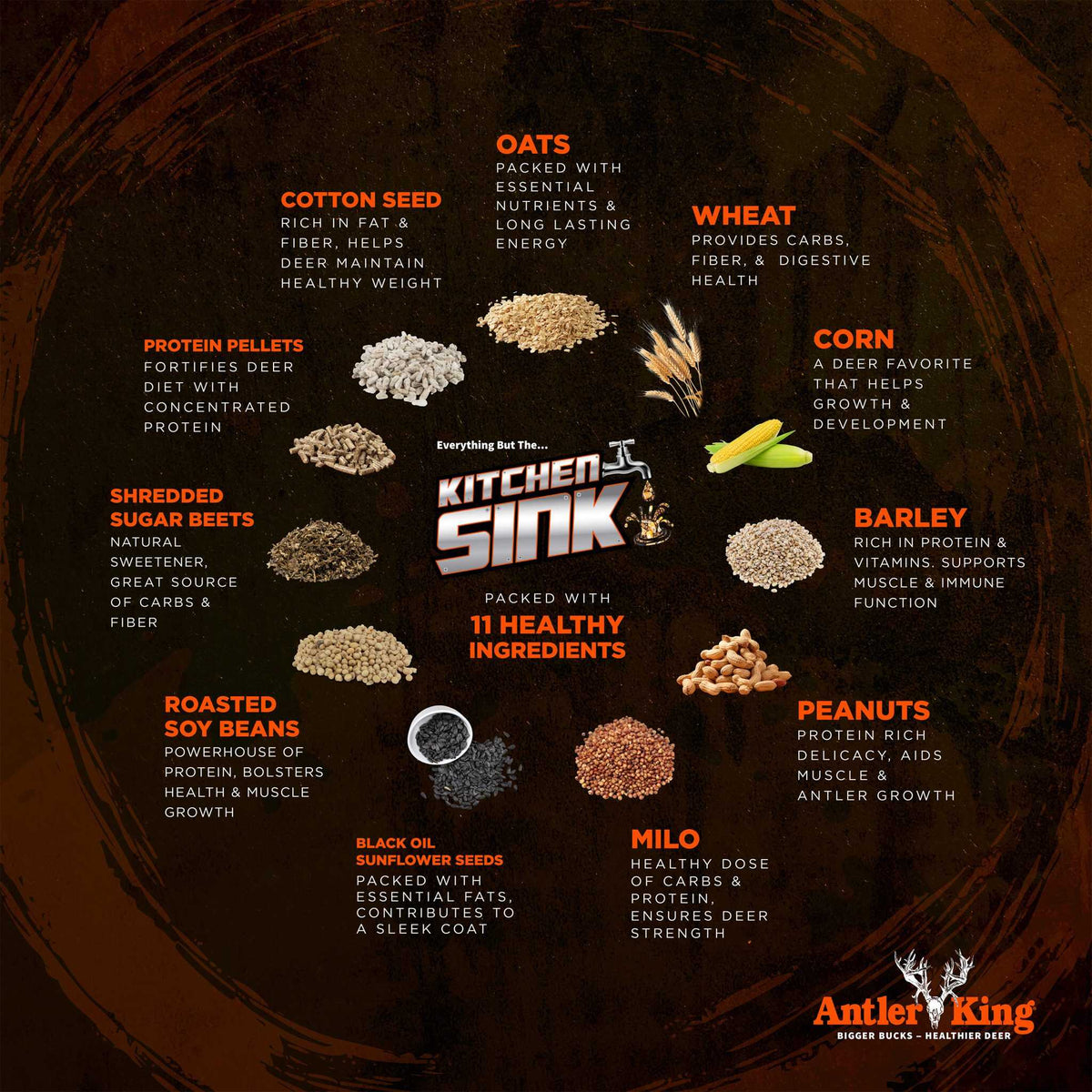 An infographic-style product image for a deer meat product labeled 'KITCHEN KINK' on a dark wood background. The design shows labeled ingredient piles around the central package: oats, wheat, corn, barley, peanuts, roasted soy beans, shredded sugar beets, cotton seed, black oil sunflower seeds, and milo, with text describing nutrients and deer health.