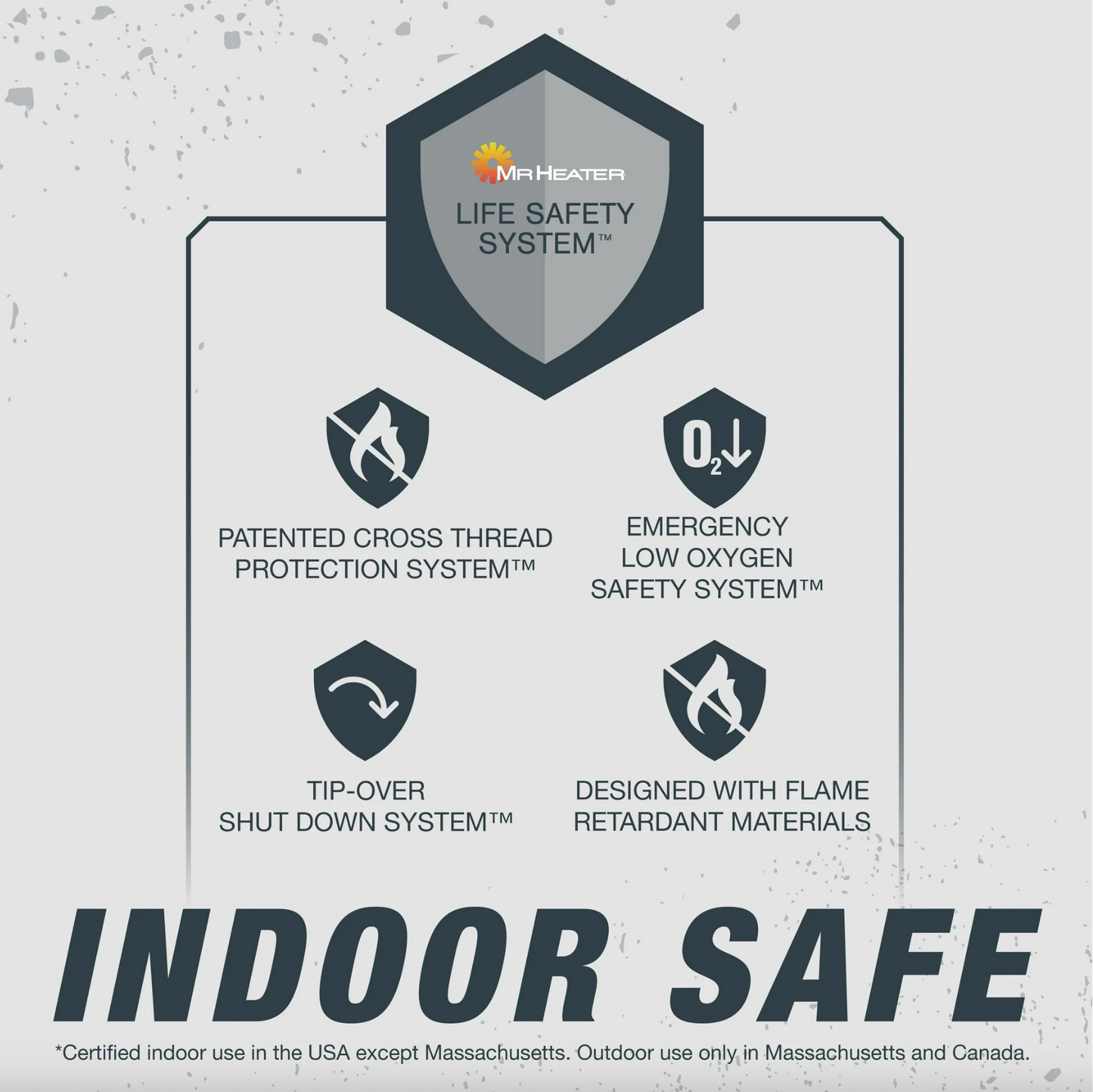 Heater safety features infographic showing patented protection, low oxygen shutoff, tip-over system, flame retardant design, and indoor safe use.