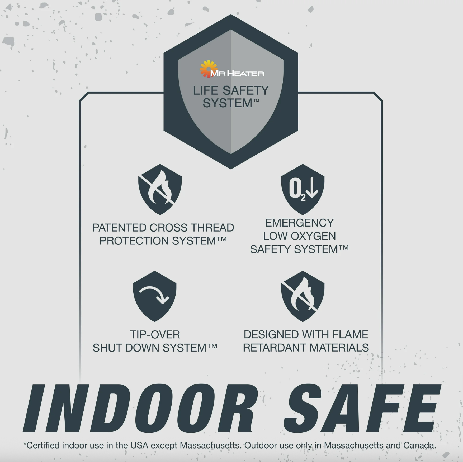 Heater safety features infographic showing patented protection, low oxygen shutoff, tip-over system, flame retardant design, and indoor safe use.
